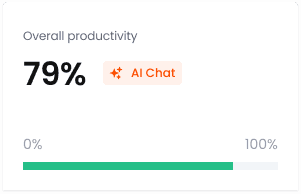 Improved Productivity Graph