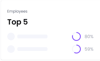 Attract Talent Graph